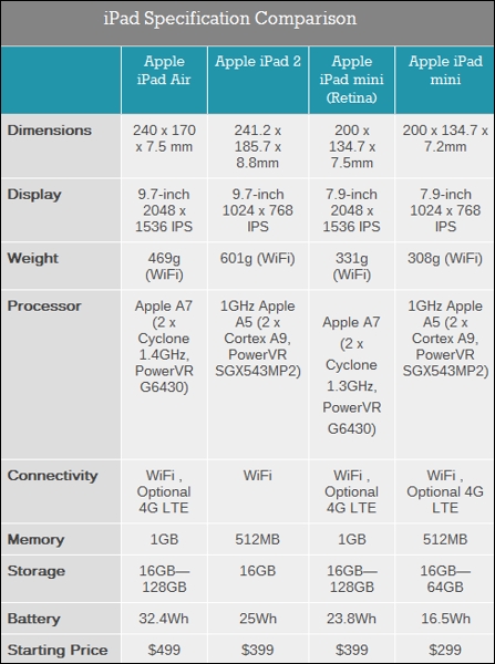 retina视网膜屏的传奇 ipad mini2硬体评测