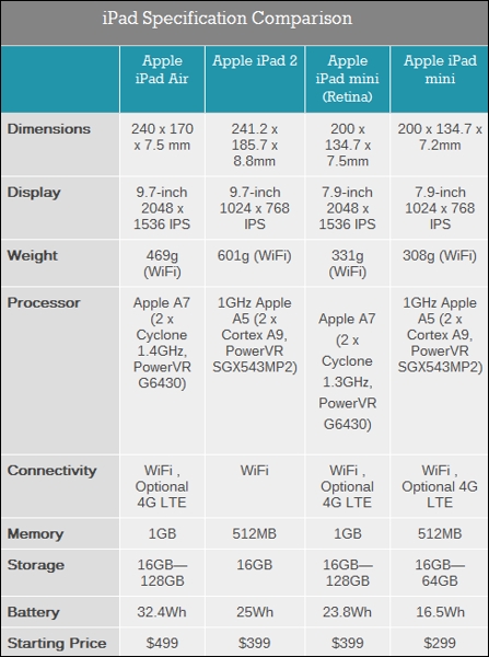 ina视网膜屏的传奇 iPad mini2硬件评测_苹果平